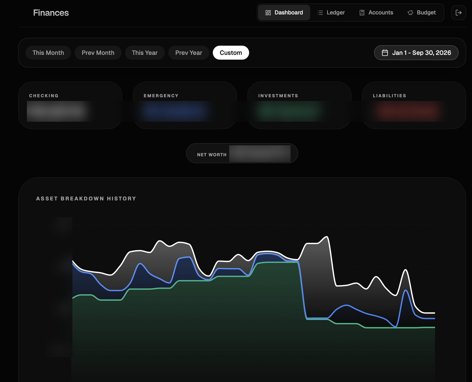 Dashboard with account groups, net worth and asset-breakdown history