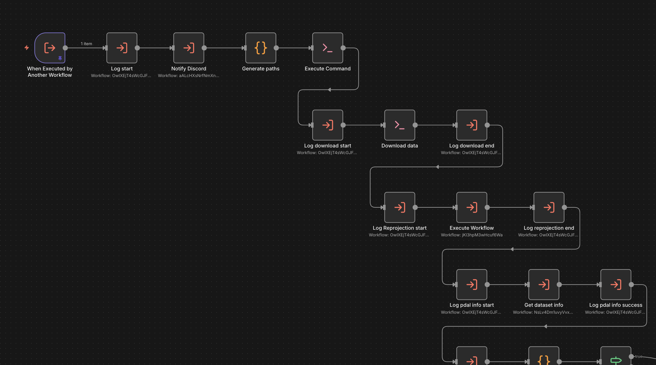 Point Cloud Publishing Automation