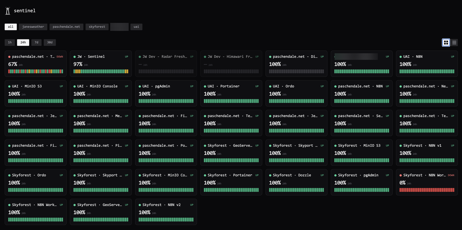 Status grid across every environment Sentinel watches, filtered by tag