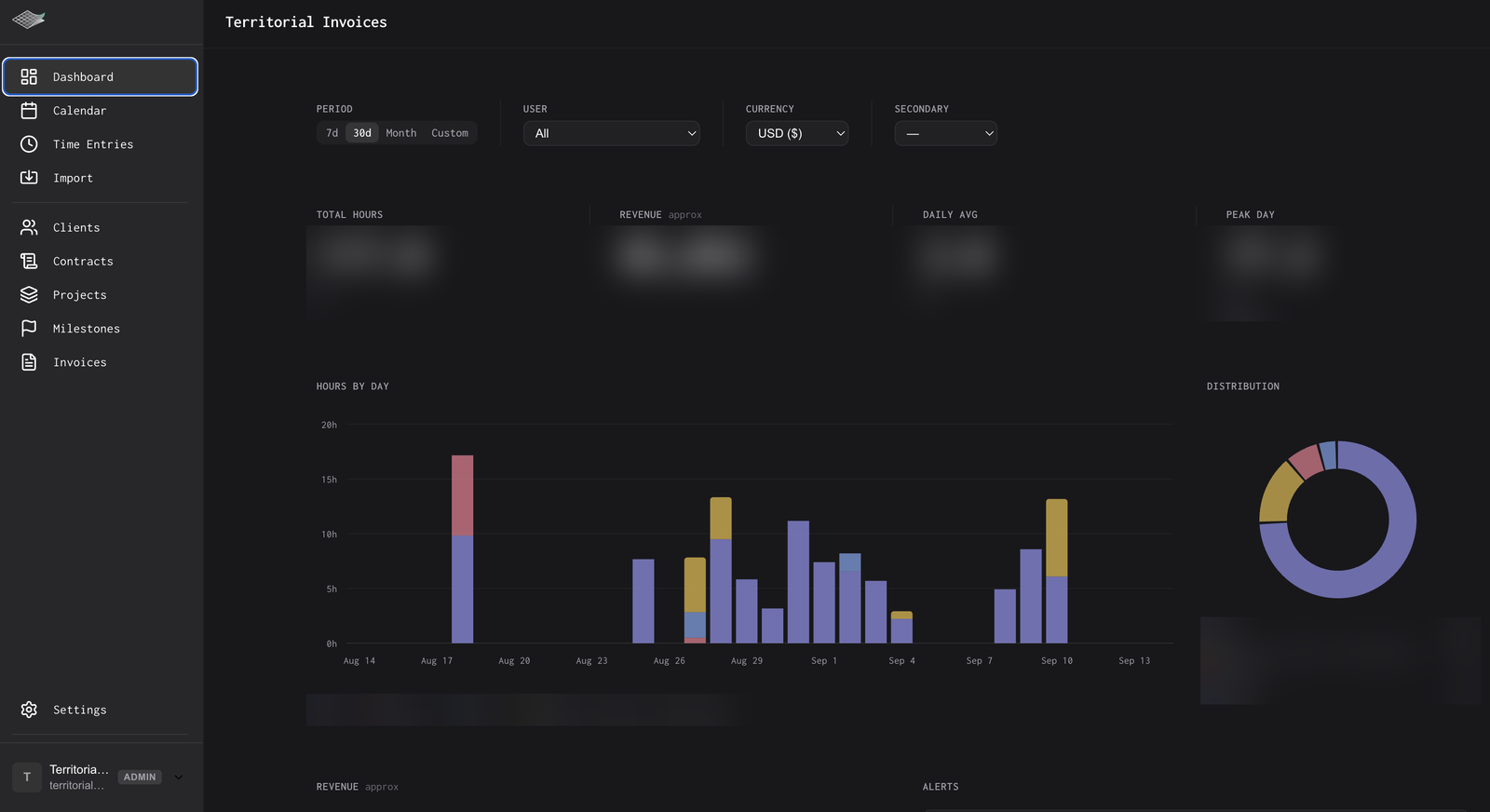 Dashboard: hours, revenue, daily distribution by client and alerts